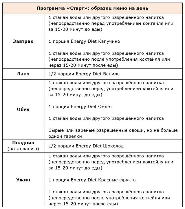 Avvio del programma