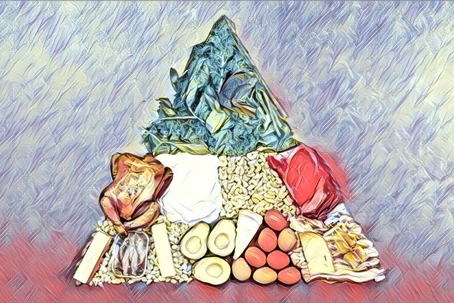 Piramide alimentare della dieta cheto