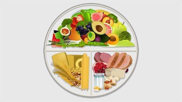 Metodo del piatto dietetico per la dieta del diabete